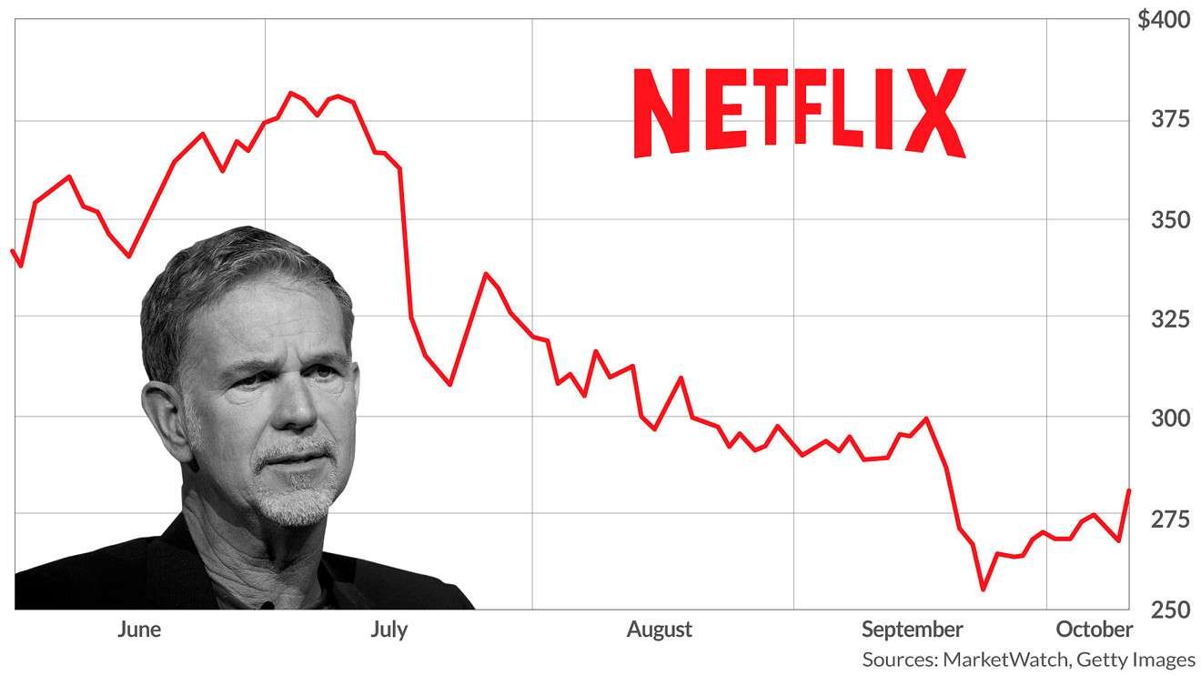Netflix Stock Plunges on Shocking Subscriber Loss